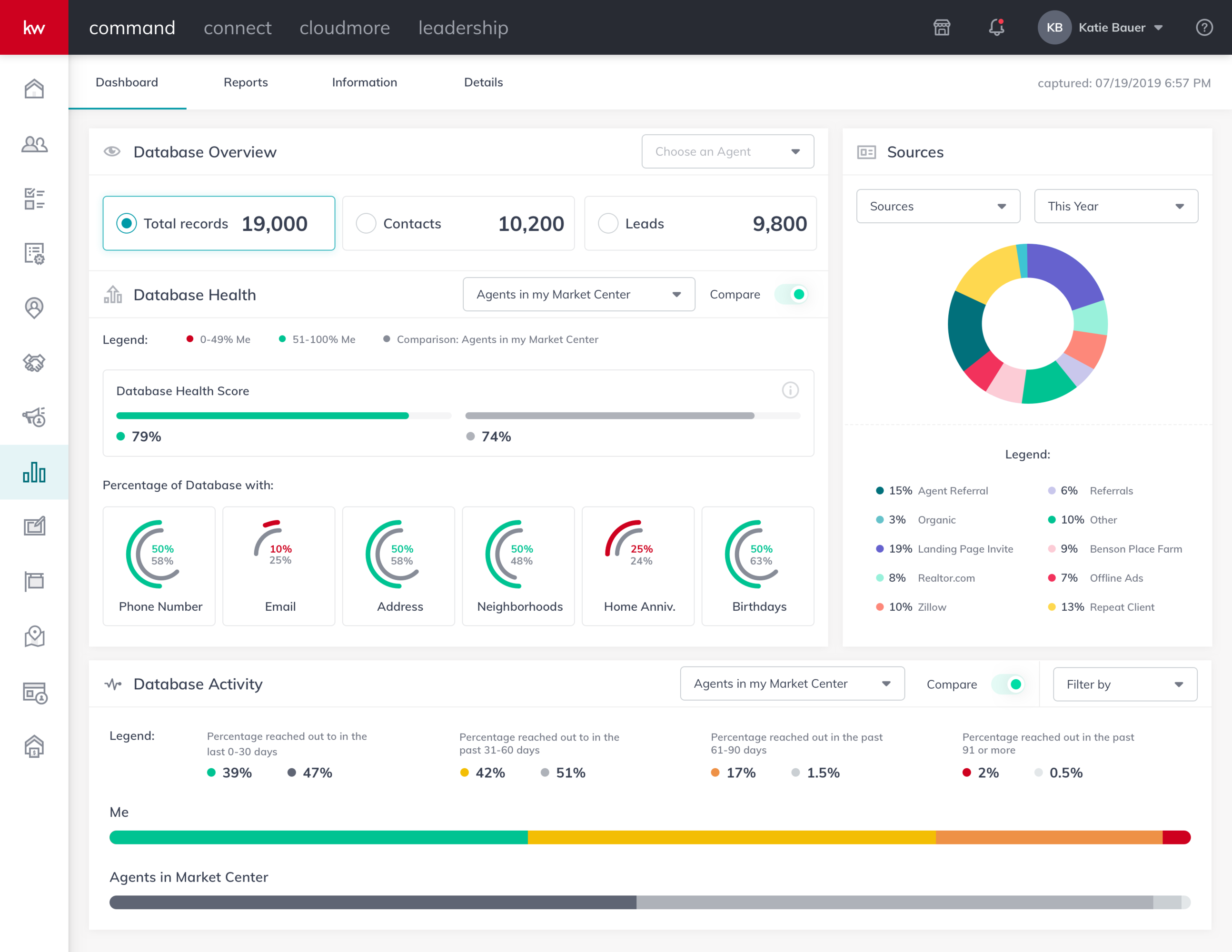 Enable the Keller Covered Integration for Opportunities (Labs Participants  Only) – KW Answers