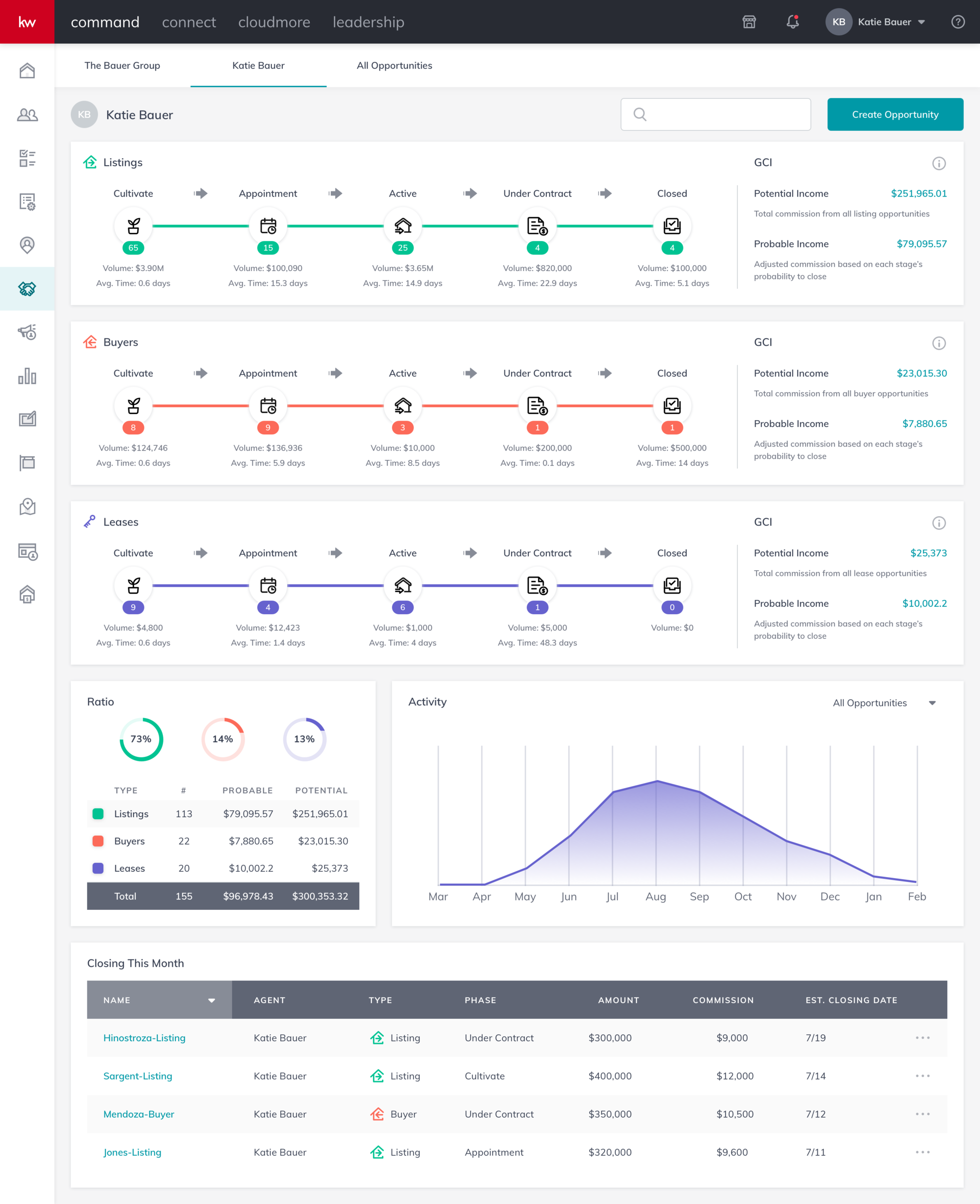 KW Command - Review and Features Overview - Hire Aiva