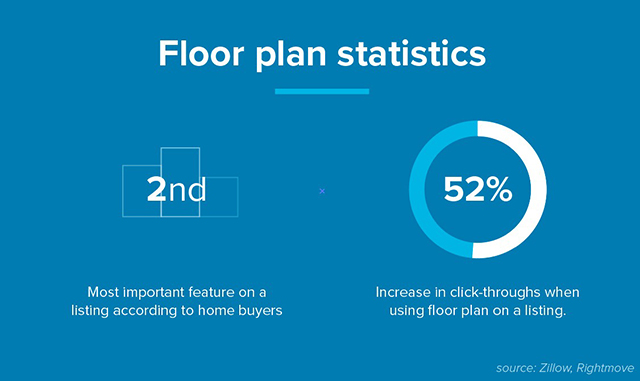 Floor plan statistics
