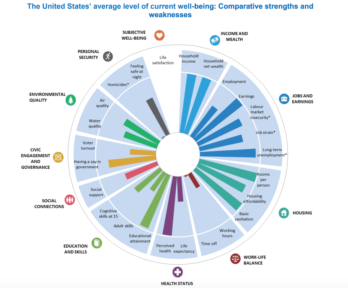 The Work-Life Conundrum - Inman