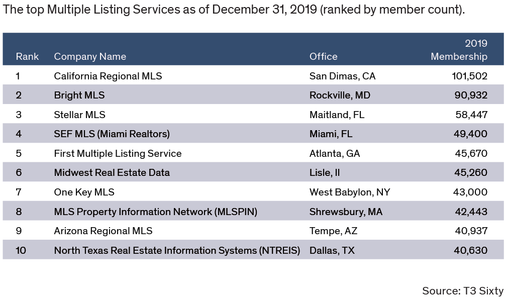 From 101K to 11 MLS Rankings Show 'Extreme Contrast' In Size Inman