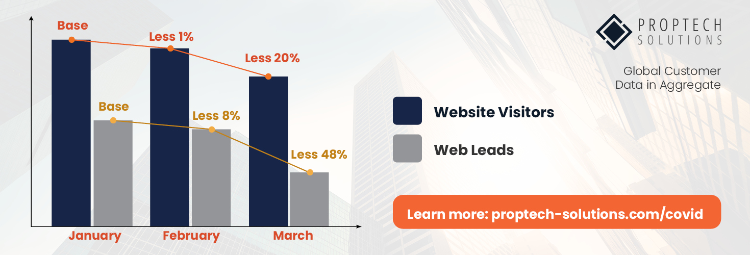graph showing trends in website visitors versus website leads