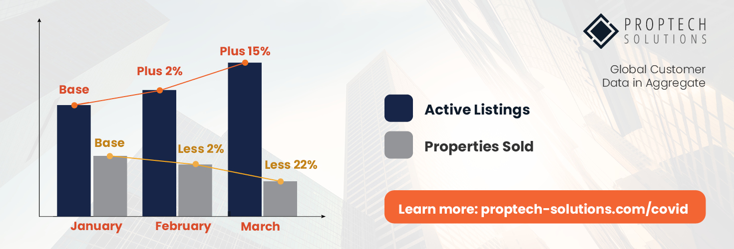 graph showing trends in active listings versus properties sold