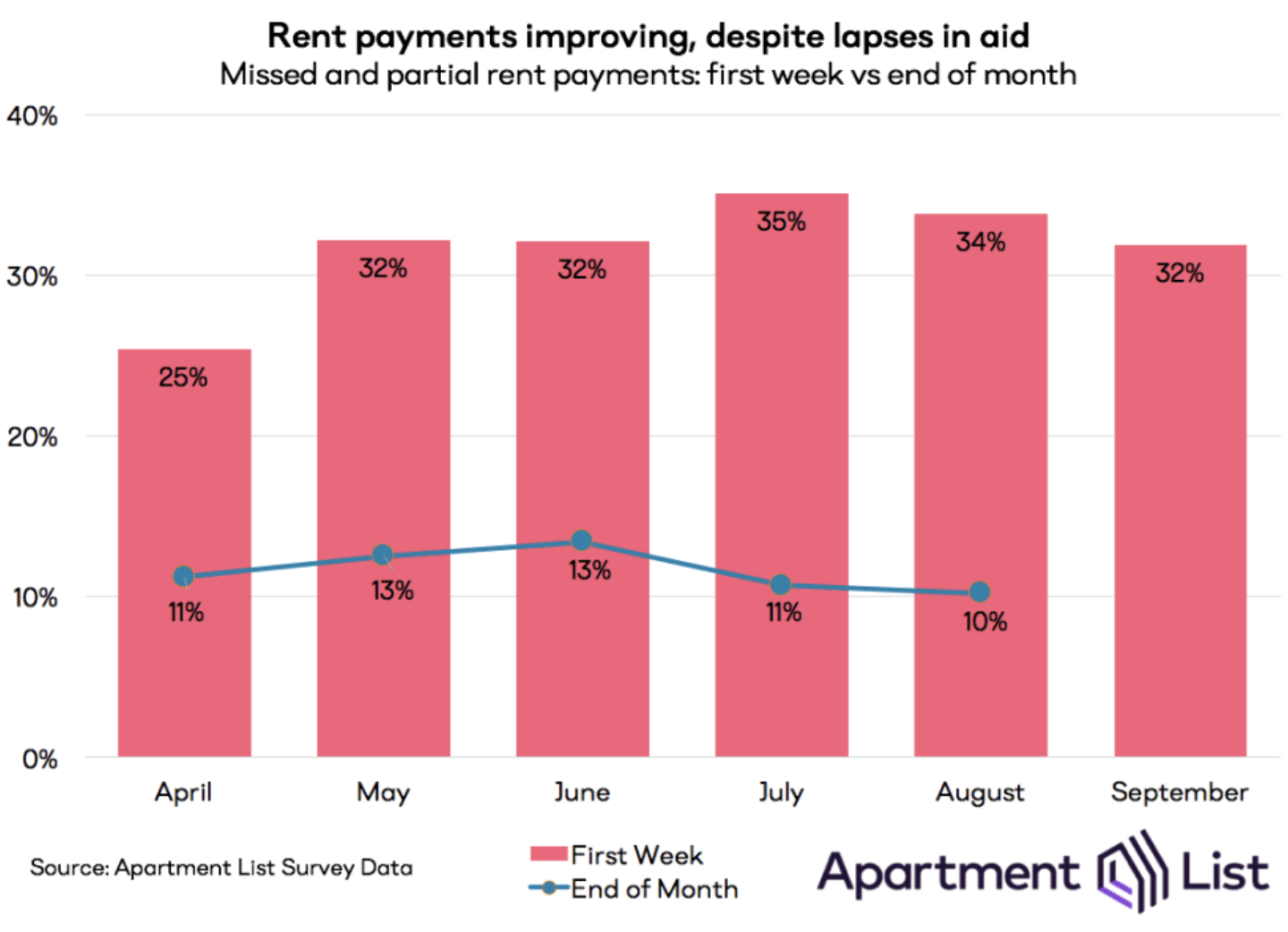 list of bills to pay when renting an apartment list of bills to pay when renting an apartment