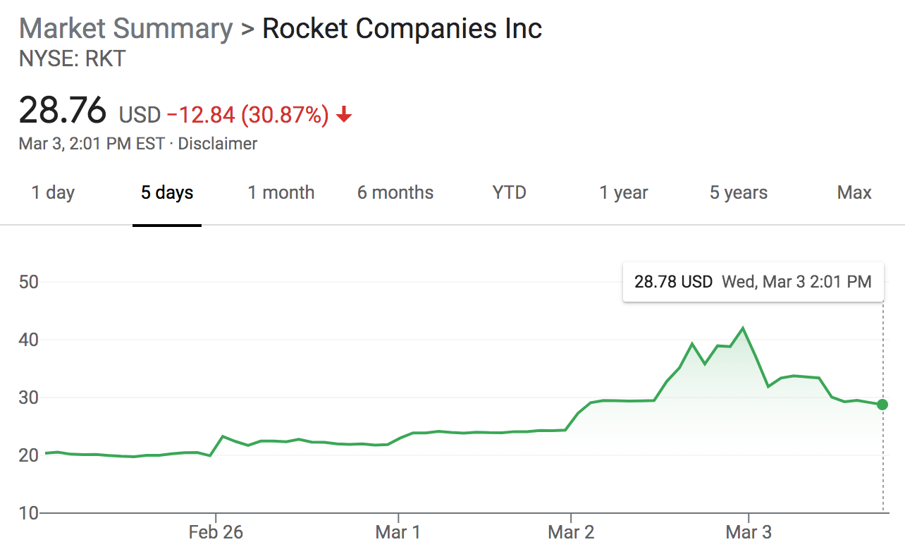 rocket stock forum