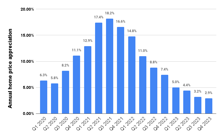 Fannie Mae Rate Forecast 