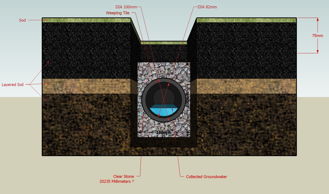 What Real Estate Agents Need to Know About French Drains