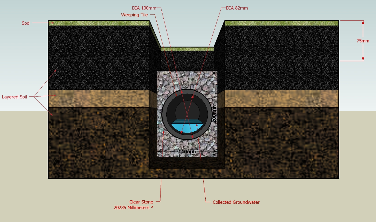 french drain diagram