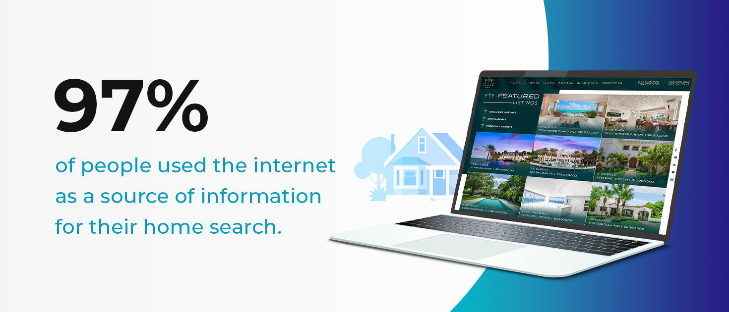  97% of people used the internet as a source of information for their home search.