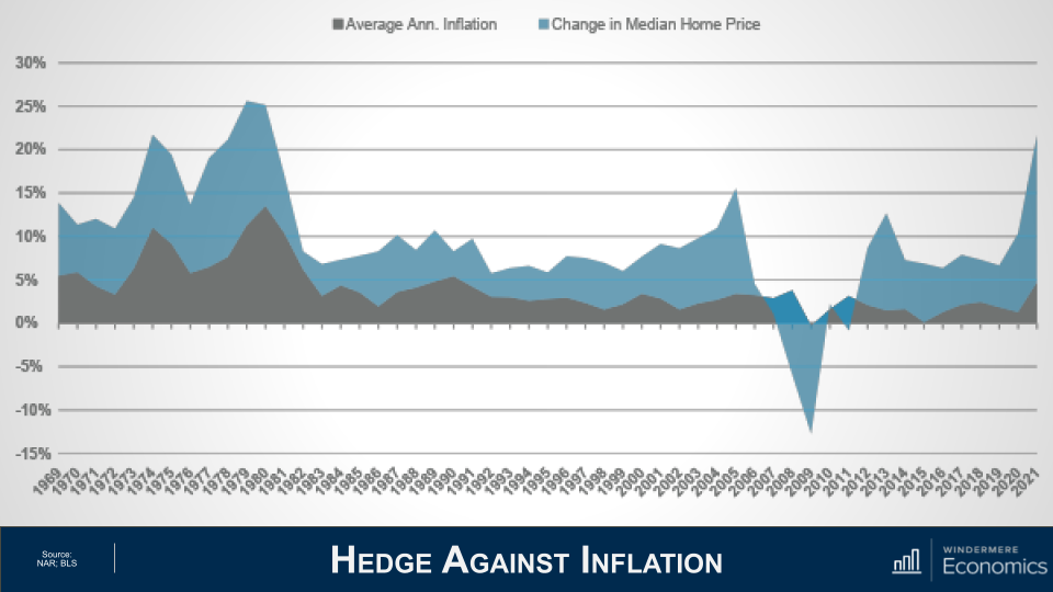 How inflation truly supports purchaser demand from customers