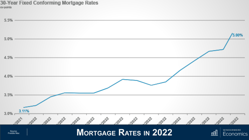 How inflation truly supports purchaser demand from customers