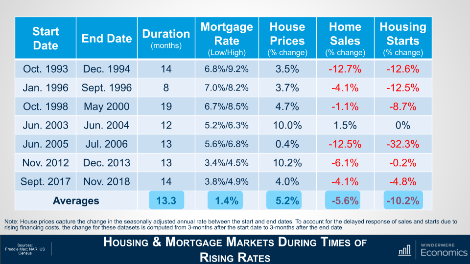 How inflation truly supports purchaser demand from customers