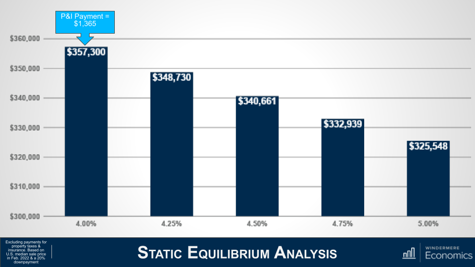 How inflation truly supports purchaser demand from customers