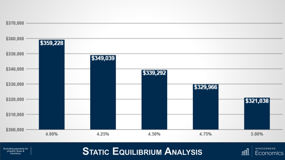 How inflation truly supports purchaser demand from customers