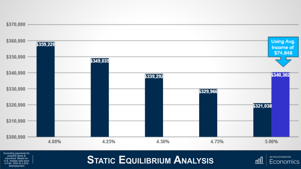 How inflation truly supports purchaser demand from customers