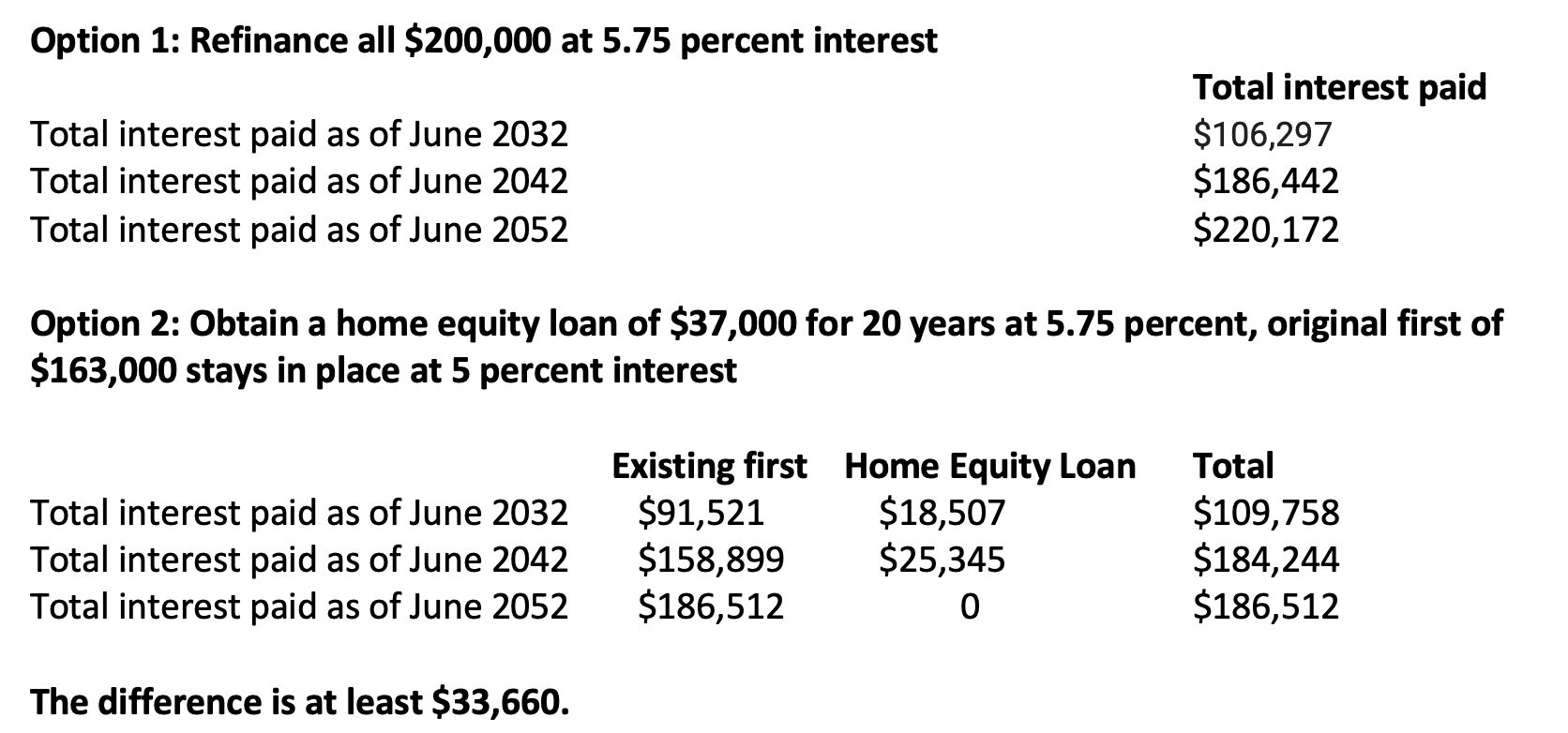 The Cheapest Way Real Estate Clients Can Tap Into New Home Equity