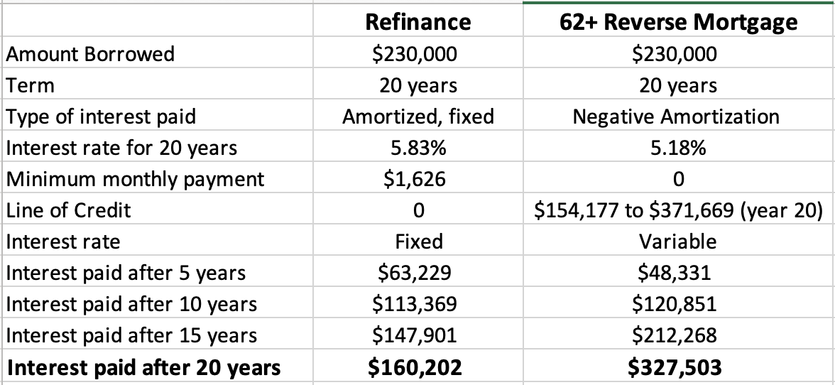 The Cheapest Way Real Estate Clients Can Tap Into New Home Equity