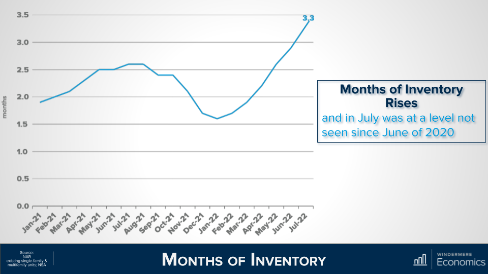 Are we really in a 'housing recession'?