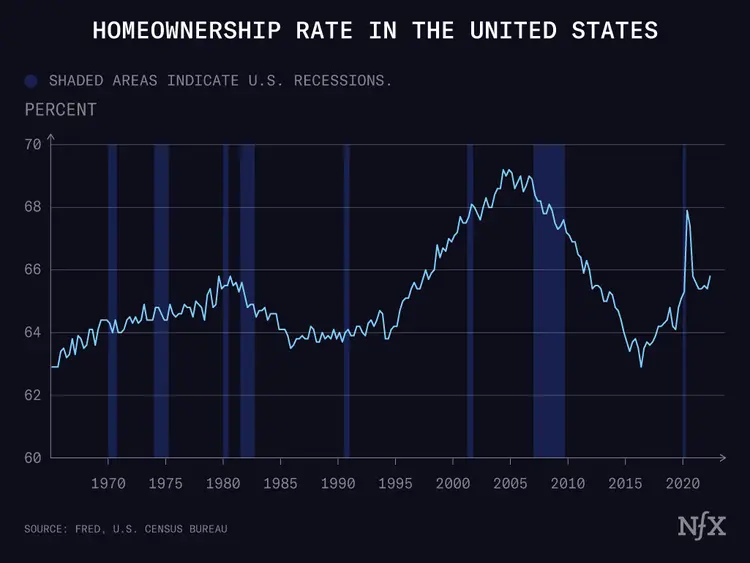 The Path To Ownership Is Expanding. So Is The Meaning Of 'Ownership ...