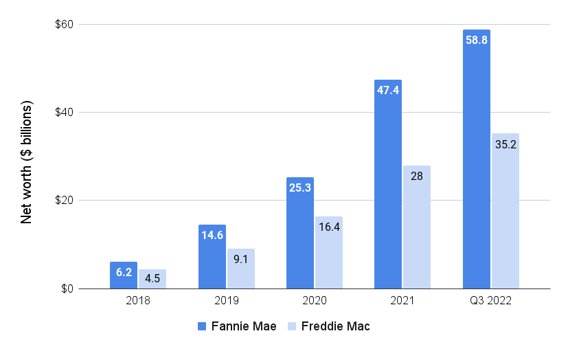 fannie mae and freddie mac for dummies video